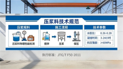 加茂镇本地工厂讲解：说一遍公路压浆料和铁路压浆料的区别
