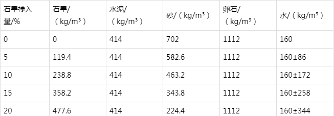加茂镇防静电水泥砂浆怎么做(附配比及施工方法)